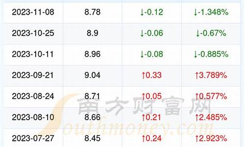 恩施市汽油价格_湖北恩施今日油价92汽油价格表查询