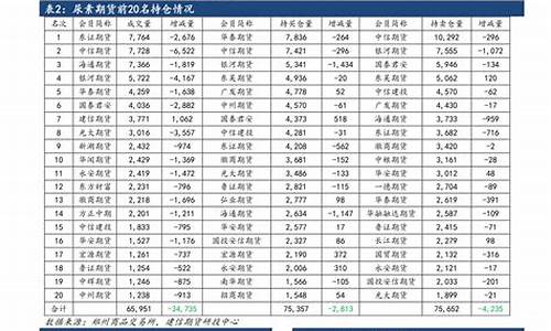 2022年5月份油价_2022年5月份油价趋势