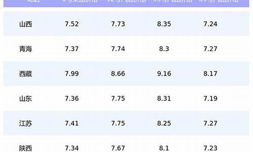 油价格今日价格表95最新价格是多少_油价95调整最新消息