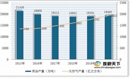 新疆汽油价格多少钱一升_新疆燃油价格