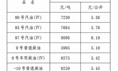 江西省今日油价最新价格_江西省今日油价92号汽油价格表