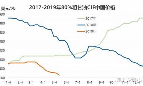 甘油价格最新行情走势_甘油价格行情最新价格