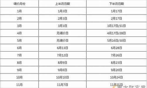 今日油价98号汽油价格走势预测表最新_今日油价98汽油价格调整最新消息