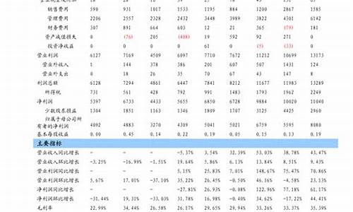 广东今日油价查询最新消息表最新消息_油价调整消息广东今日油价