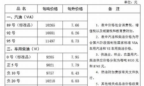 张家口市今日油价_张家口今日油价95号汽油价格调整时间是多少