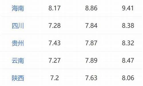 国内油价调整最新消息0号柴油_国内柴油价格调整最新消息