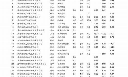 青岛油价最新消息今日价格_青岛油价走势