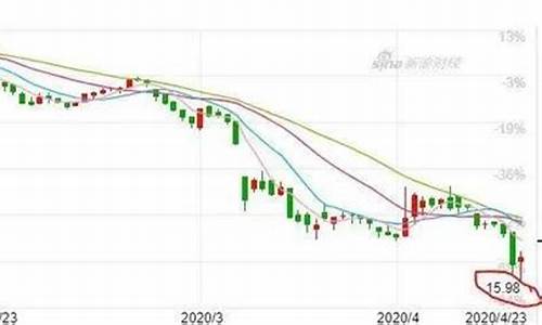 新加坡新加坡油价实时_新加坡汽油价格今天