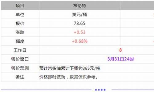 鲁清石化今日油价95号_鲁清石化今日油价95号价格