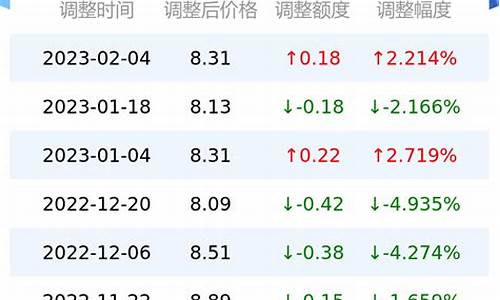 甘肃今天油价多少钱一升92汽油_甘肃省今日油价92汽油