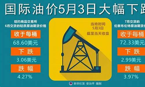 国际油价6日上涨_国际油价6日下跌