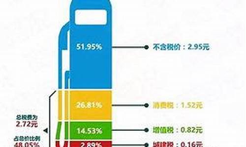 油价跌哪个行业受益比较好_油价暴跌利好哪些行业