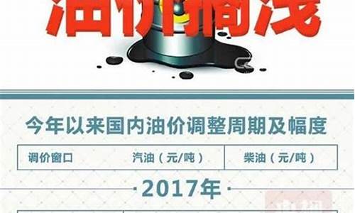 今天油价格涨了吗_今天今天油价涨不涨