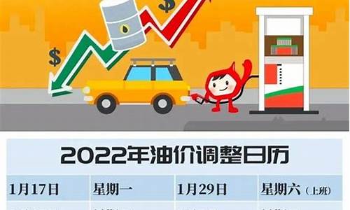 2021成品油调价窗口日期_成品油油价调价时间