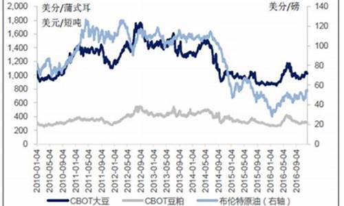 大豆油今日报价查询_大豆油价格今日价格查询