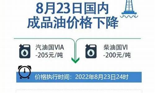 今晚油价上涨多少?_今晚油价最新消息价格表