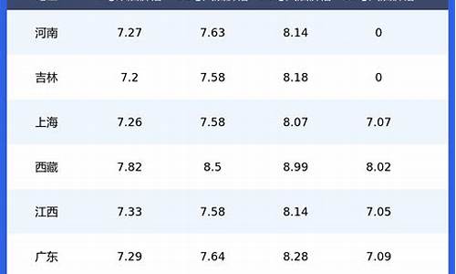 晋城92号汽油多少钱_今日油价晋城92
