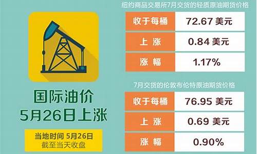 北京油价上涨最新消息_北京油价趋势