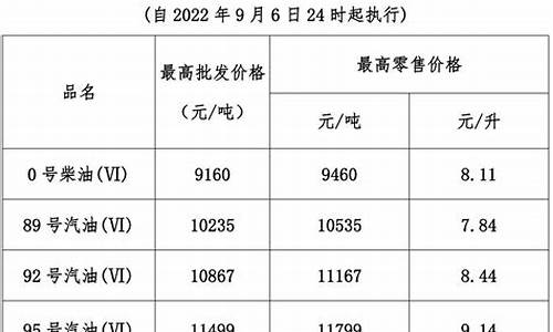 成品油油价年内第25次调整_成品油价迎年内最大降幅