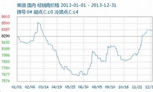 重庆主营成品油价格动态查询_重庆主营成品油价格动态