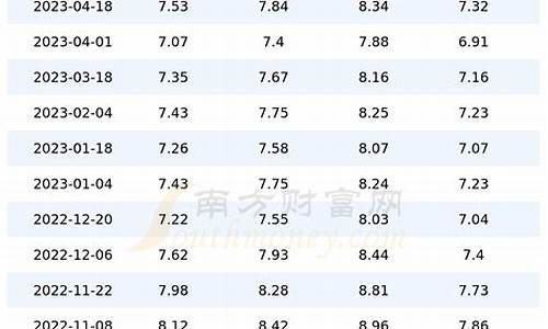 2020年上海汽油价格_上海汽油价格历史查询