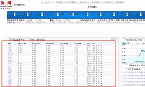 福建油价趋势_福建油价历史查询