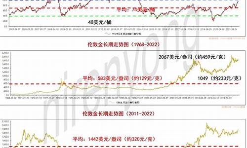 黄金原油价格比率_原油价格黄金