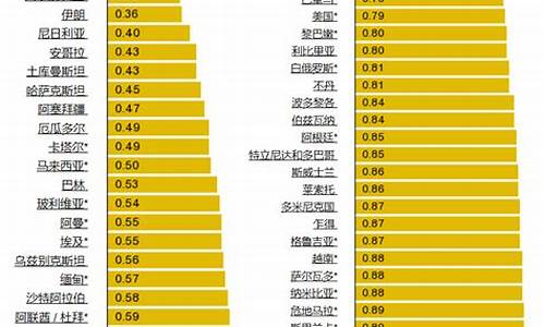 全球汽油价格排行_全球汽油价格排行表