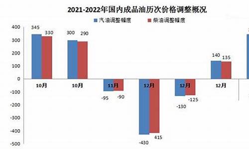 今晚油价上调92号汽油每升上涨0.24元_今晚油价每升涨多少