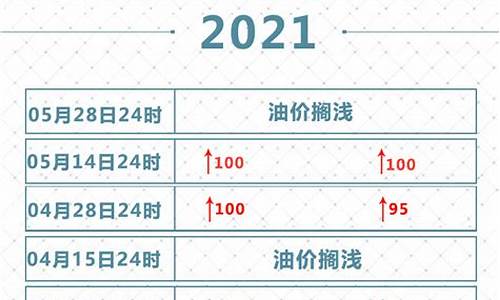 国内汽油价格调整最新消息今天新闻_国内汽油价格调整最新消息今天