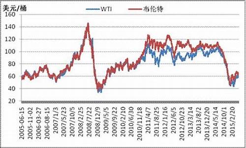 国际油价72小时最新消息查询_国际油价72小时最新消息