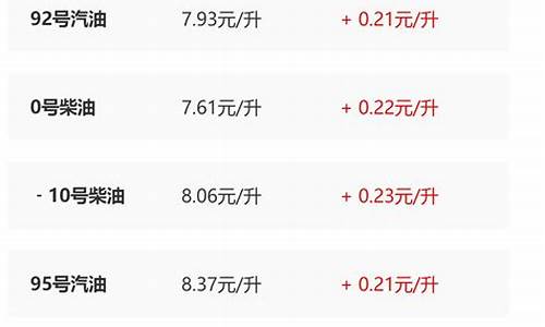 陕西今日油价调整最新消息价格查询最新消息最新_陕西今日汽油价