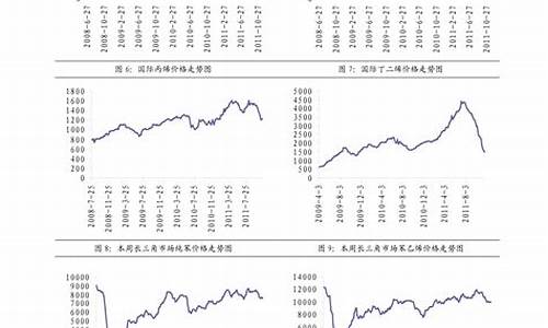 今天0号柴油价格是多少_今日0号柴油