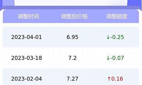 今日92号南京油价_南京今日油价98号汽油价格一览表