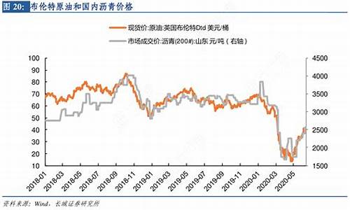 布伦特原油价格实时行情_布伦特原油价格指数查询