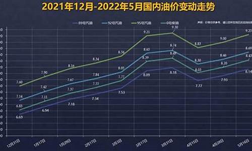 2024油价调价时间表最新消息查询_下一轮92油价调整预测