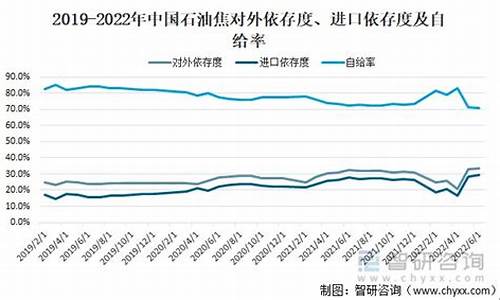 中国油价为什么涨价_2022年中国油价为什么这么贵