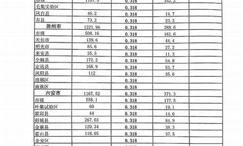 城市公交成品油价格补贴标准_城市公交车成品油价格补助政策