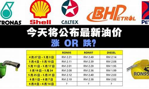 最新油价预测最新消息表_最新油价图片