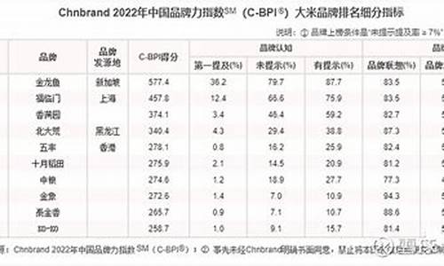 米面油市场价格_米面油价格表