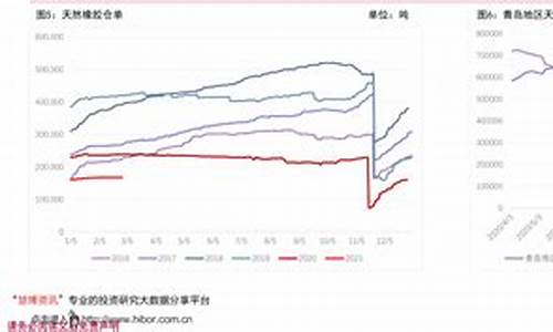 广东今日98油价最新价格_广东今日98油价多少钱一升