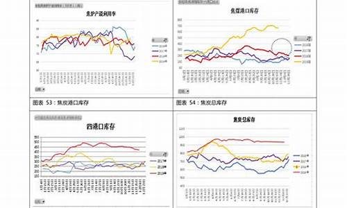 近期92油价_今年92油价历史走势