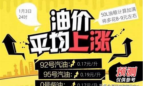 宜昌市今日油价95汽油价格最新行情_宜昌油价调整最新消息