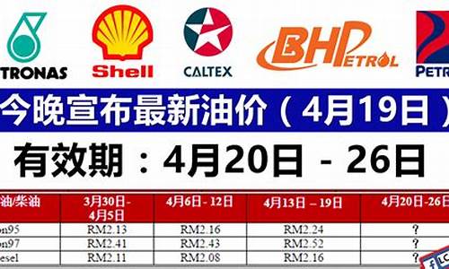 4月29日油价最新价格表一览表_4月29日油价最新价格表一览表图片