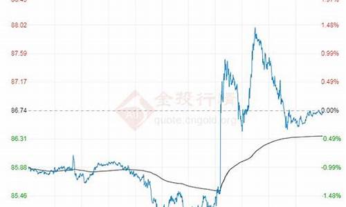 九月6日油价_2023年9月6日油价调整