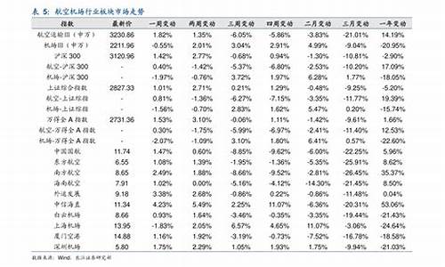 年70号汽油价格_97年汽油价格