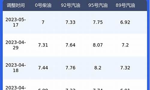 陕西柴油价格_陕西柴油价格表最新