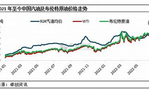 油价是否调整最新消息_油价新政策