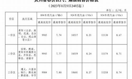 8柴油价格_最新柴油价格多少钱一升