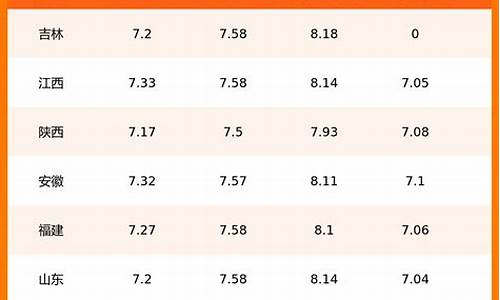 齐齐哈尔油价每日查询一览表_齐齐哈尔市今日油价92汽油